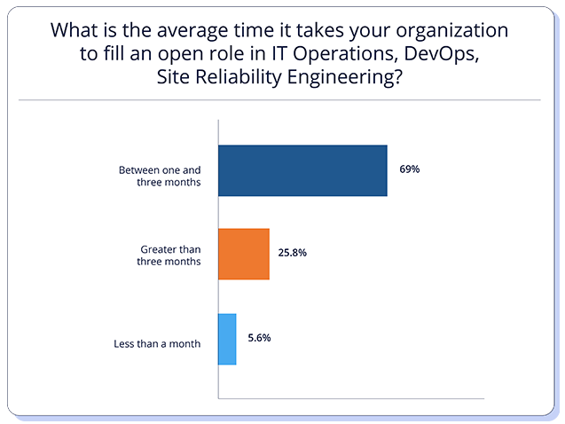 How To Beat The Cloud Skills Crisis How To Beat The Cloud Skills Crisis